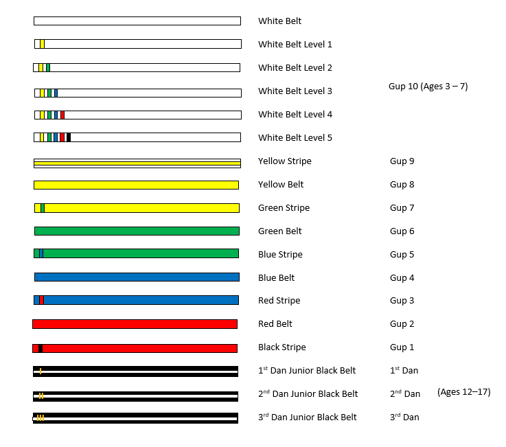 Belt System – Ultimate TaeKwon-do Jamaica